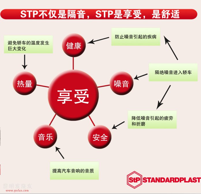 2014清凉一夏，杭州道声汽车隔音套餐